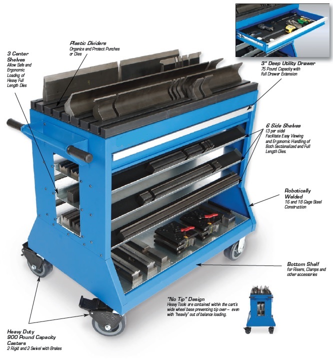 Annotated features of Specific press brake change-over cart